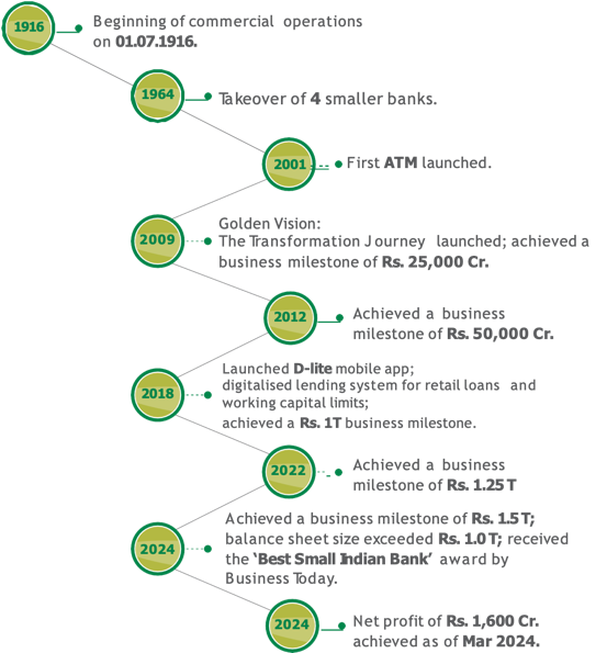 achievement journey