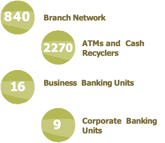 branch network